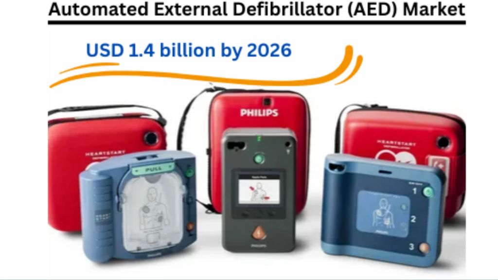 Automated External Defibrillator (AED) Market