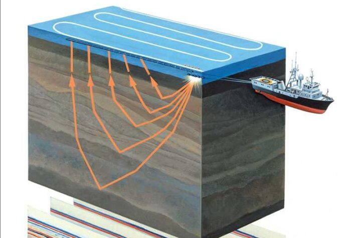 Global Seismic Survey Market