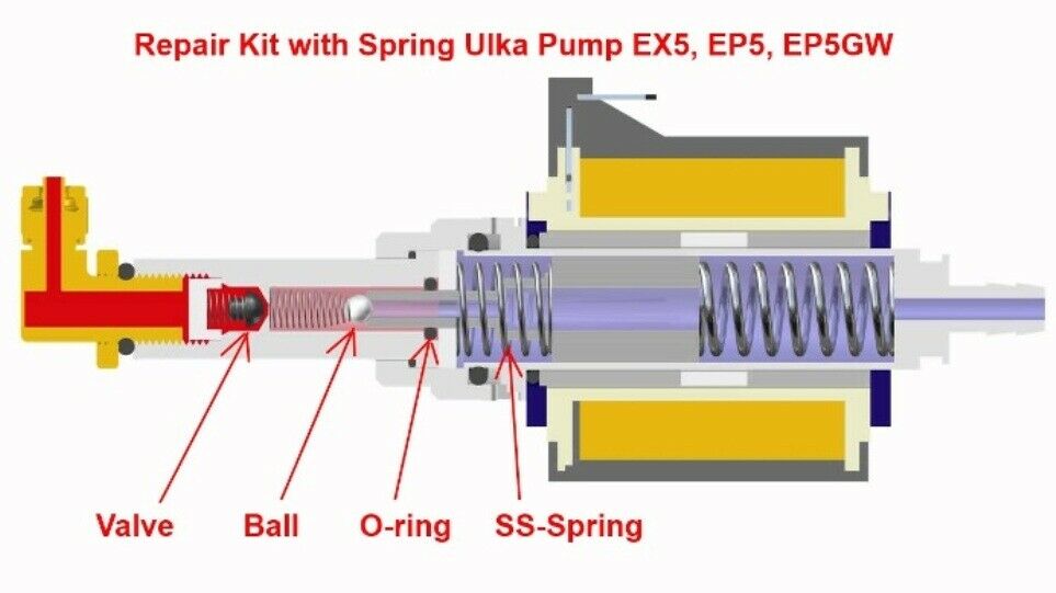 Ulka pump repair kits