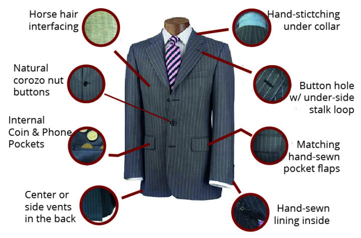 hand made custom suits East Orange NJ